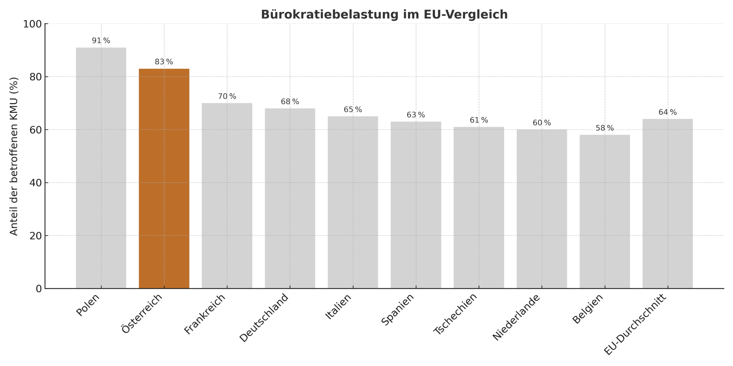 Quelle: Europäische Union