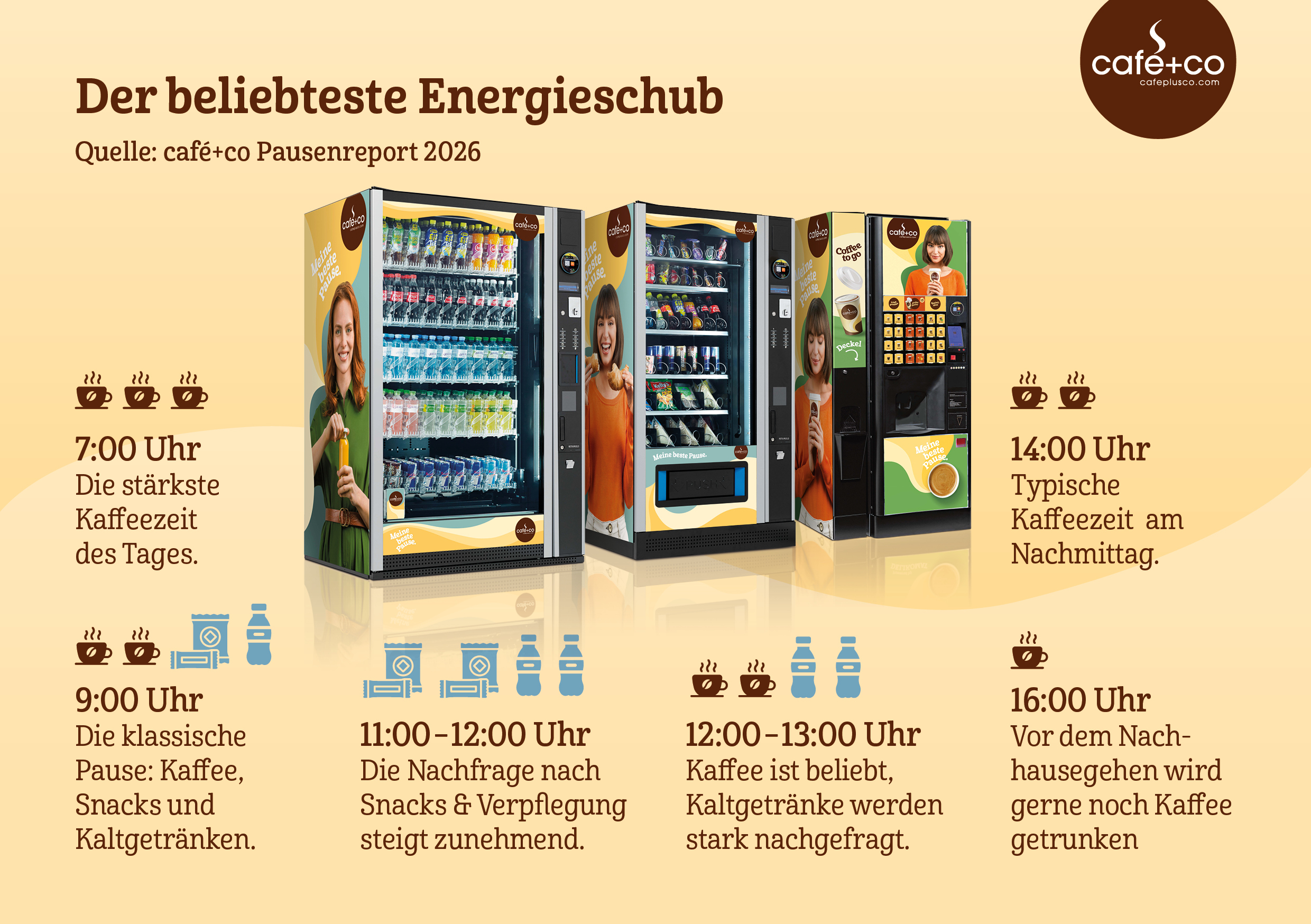 17,9 Millionen Automatenverkäufe: So snackt Österreich in der Pause